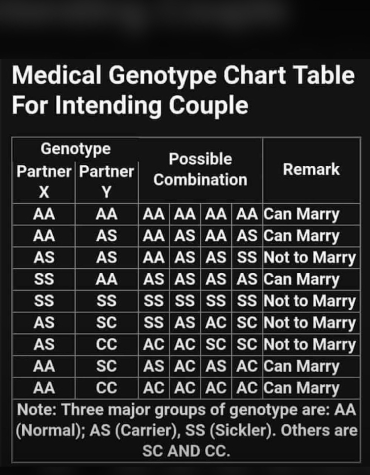 genotype-as